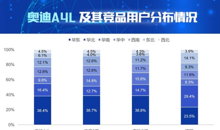  奥迪,奥迪A4L,宝马,宝马3系,奔驰,奔驰C级,大众,迈腾