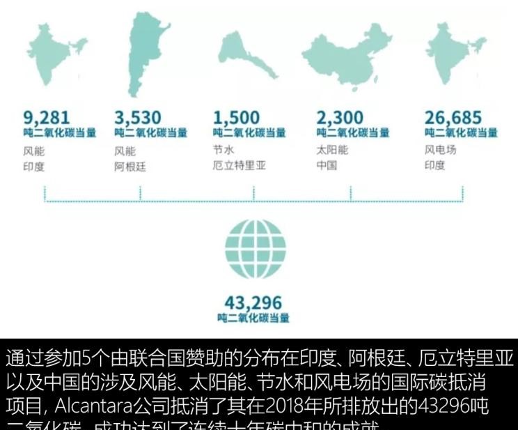  别克,世纪