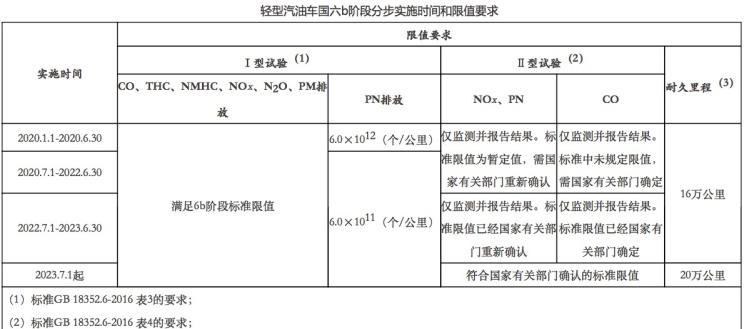  北京,北京BJ40,北京F40,北京BJ30,北京BJ90,北京BJ80,北京BJ60