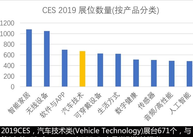  特斯拉,Model X,奔驰,奔驰CLA级,路虎,发现