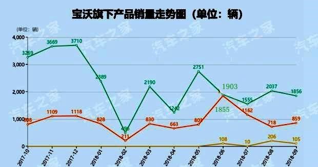  奔驰,奔驰C级,奔驰E级 插电混动,迈巴赫GLS,威霆,奔驰V级,奔驰G级 AMG,奔驰GLC轿跑,奔驰CLA级,奔驰E级(进口),奔驰GLA,奔驰GLS,奔驰G级,奔驰C级(进口),奔驰GLE,奔驰GLB,奔驰A级,奔驰GLC,迈巴赫S级,奔驰S级,奔驰E级,奥迪,奥迪A6L,奥迪Q5L,奥迪A4L,奥迪A5,奥迪Q3,奥迪A6,奥迪A8,奥迪A3,奥迪Q6,奥迪A7L,奥迪Q7,奥迪Q3 Sportback,奥迪R8,奥迪S4,奥迪A4(进口),奥迪Q8,奥迪A6L 插电混动,奥迪RS 7,奥迪Q2L,奥迪A7,神州,DST神州5号,航天金龙,大众,途岳,途观L,宝来,迈腾,帕萨特,速腾,途铠,探歌,途锐,探影,Polo,探岳,高尔夫,一汽-大众CC,途昂,揽巡,桑塔纳,凌渡,揽境,朗逸,宝马,宝马5系,宝马6系GT,宝马X3(进口),宝马iX3,宝马X4,宝马Z4,宝马5系 插电混动,宝马X2,宝马X6,宝马X7,宝马i3,宝马4系,宝马5系(进口),宝马2系,宝马1系,宝马7系,宝马X3,宝马X5,宝马X1,宝马3系,北京,北京BJ40,北京F40,北京BJ30,北京BJ90,北京BJ80,北京BJ60,前途,前途K20,福田,萨普,风景G9,奥铃速运,将军F9,征服者plus,风景G5,时代领航,欧马可S1,图雅诺EV,奥铃新捷运,祥菱EV,福田征服者3,大将军G7,领航S1,风景G7,大将军G9,祥菱V,奥铃捷运,祥菱M,图雅诺