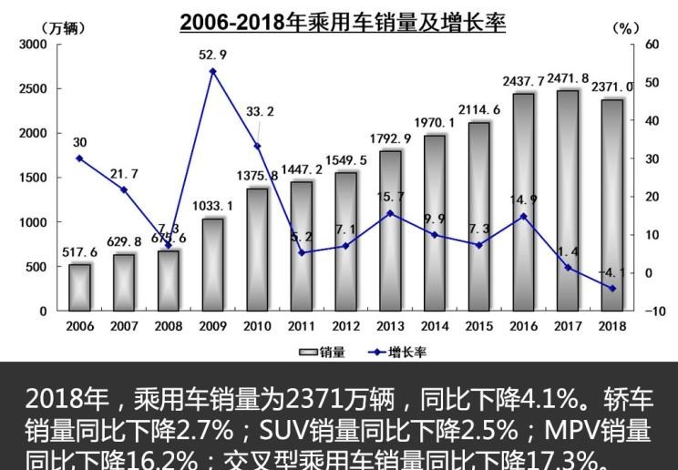  奥迪,奥迪A4L,福特,福特F-150,本田,奥德赛,劳斯莱斯,古思特,宝马,宝马7系,丰田,埃尔法,路虎,发现,奔驰,奔驰GLC,别克,别克GL8,比亚迪,元新能源,Mustang