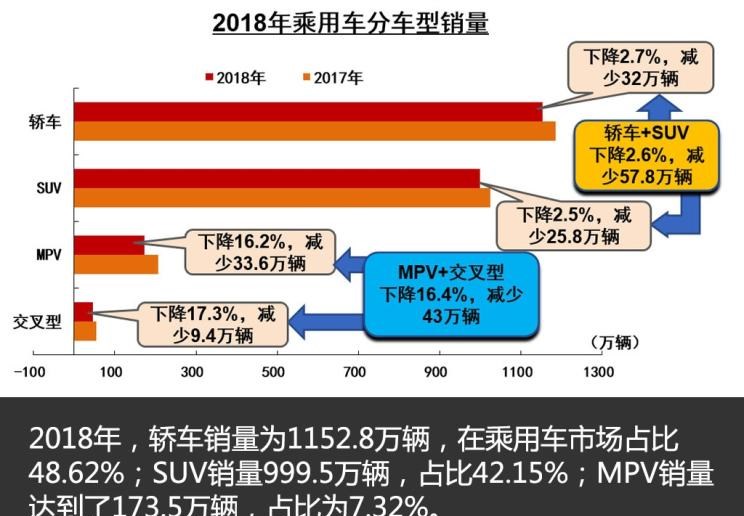  奥迪,奥迪A4L,福特,福特F-150,本田,奥德赛,劳斯莱斯,古思特,宝马,宝马7系,丰田,埃尔法,路虎,发现,奔驰,奔驰GLC,别克,别克GL8,比亚迪,元新能源,Mustang