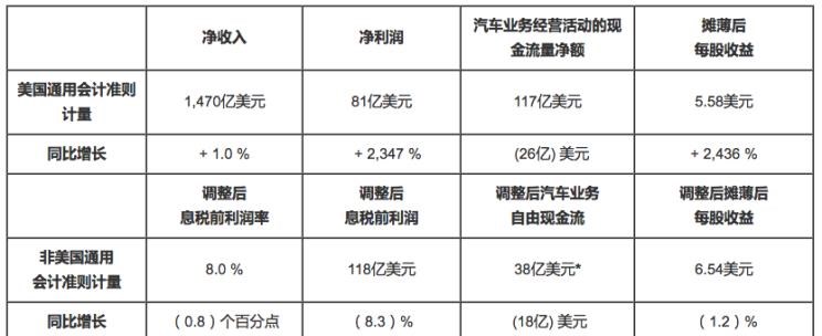  雪佛兰,探界者,迈锐宝XL,别克,英朗