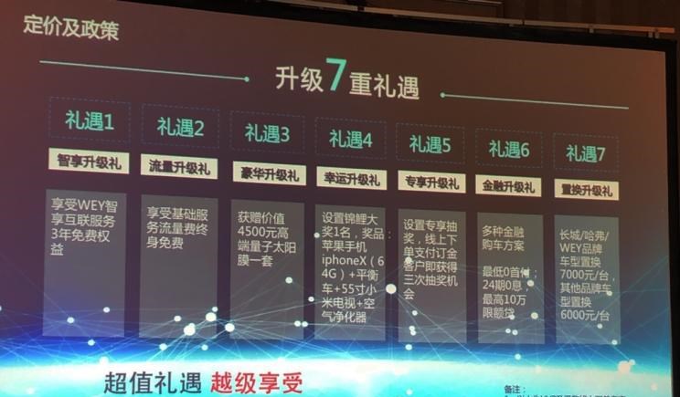  长城,风骏7 EV,炮EV,风骏7,风骏5,山海炮,金刚炮,炮