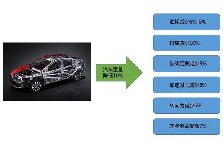  标致,标致508L,宝马,宝马7系,标致4008,福特,福克斯,蔚来,蔚来ES8,蒙迪欧,奥迪,奥迪A8,标致5008,雪佛兰,科尔维特