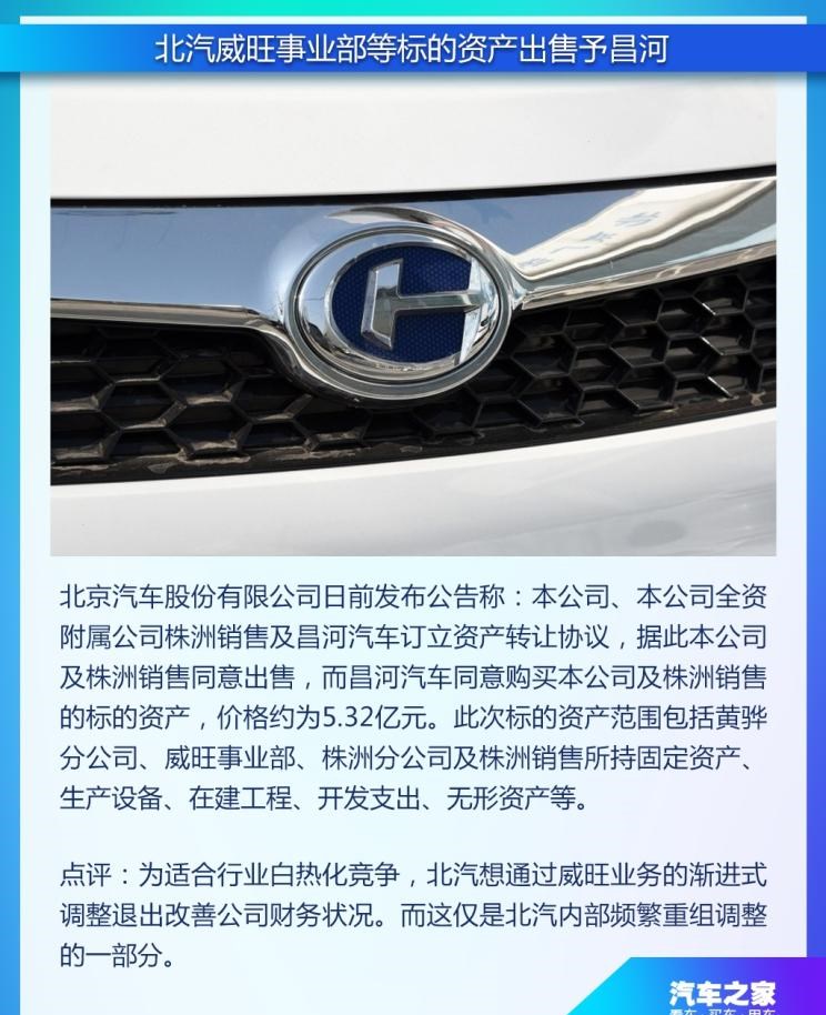  北京,北京BJ40,北京F40,北京BJ30,北京BJ90,北京BJ80,北京BJ60
