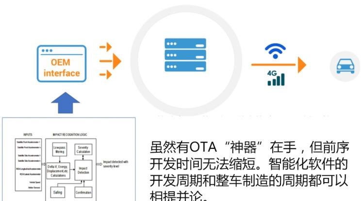  特斯拉,Model 3,Model X,法拉利,Roma,Model S,路虎,发现