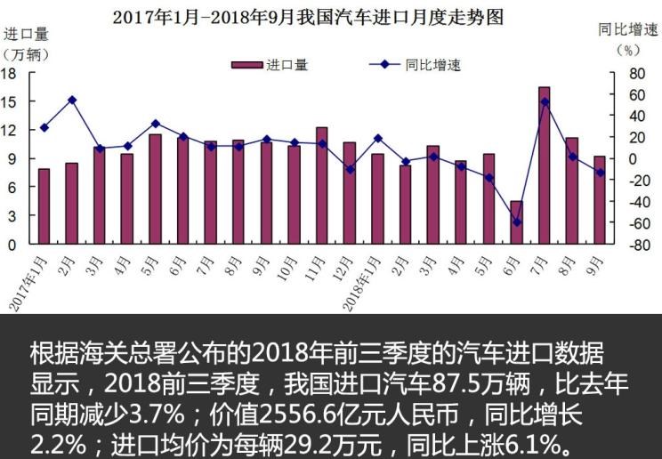  特斯拉,Model 3,Model S,宝马,宝马X5,林肯,领航员,福特,Mustang,探险者