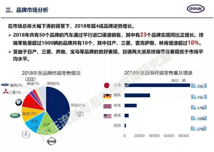  特斯拉,Model 3,Model S,宝马,宝马X5,林肯,领航员,福特,Mustang,探险者