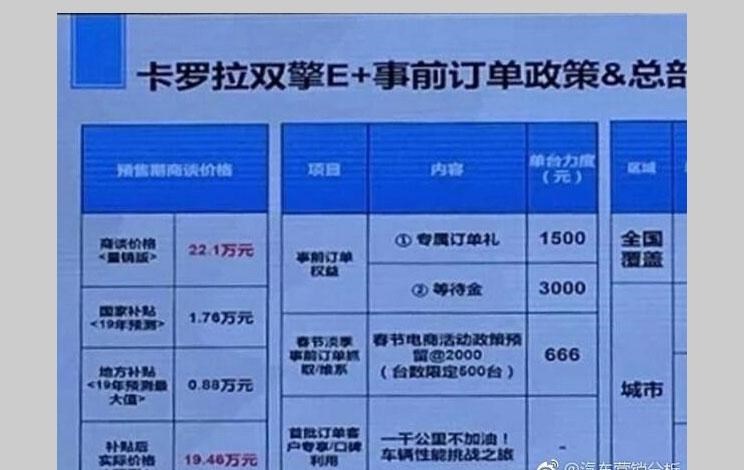  丰田,卡罗拉