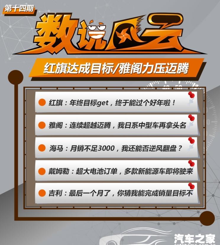  红旗,红旗H5,丰田,凯美瑞,本田,雅阁,大众,迈腾