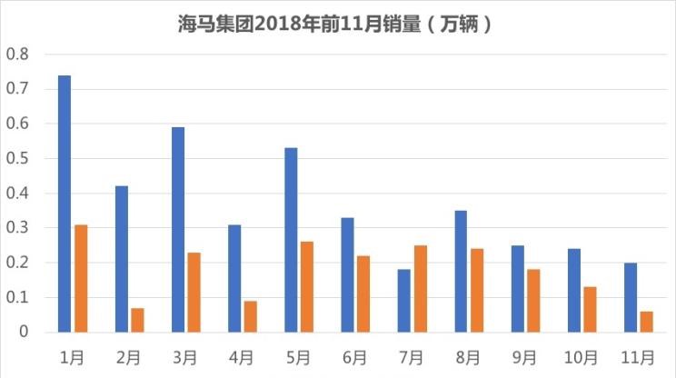  红旗,红旗H5,丰田,凯美瑞,本田,雅阁,大众,迈腾