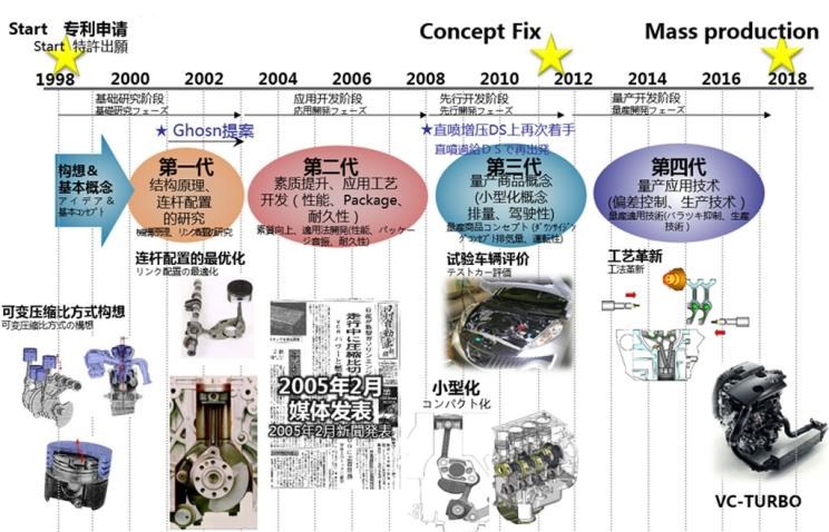  路虎,发现,别克,世纪