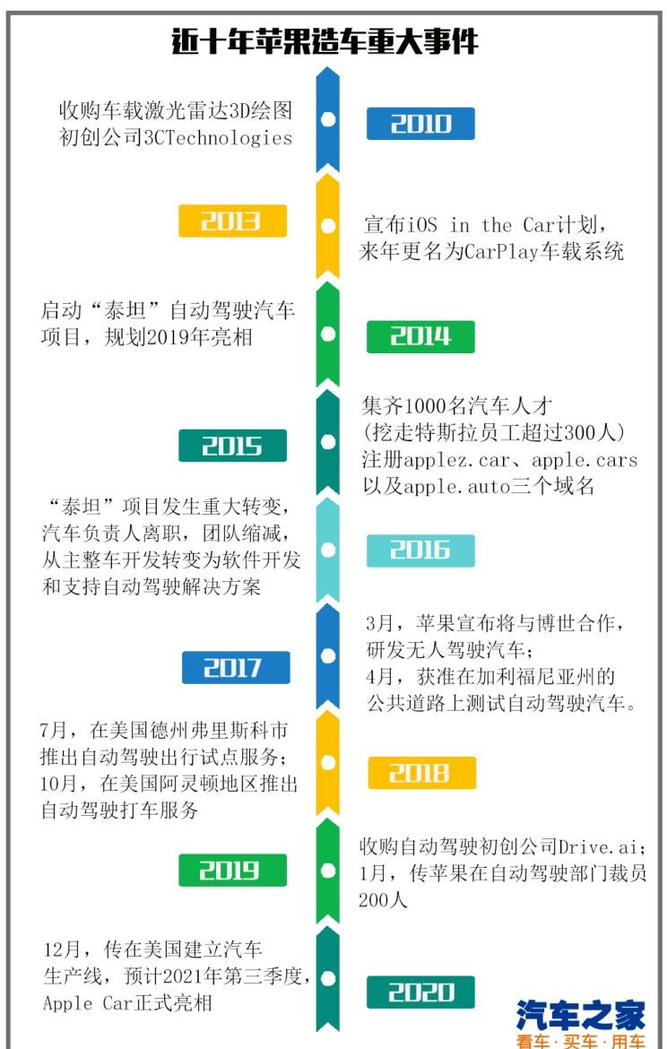  路虎,发现,雷克萨斯,雷克萨斯RX