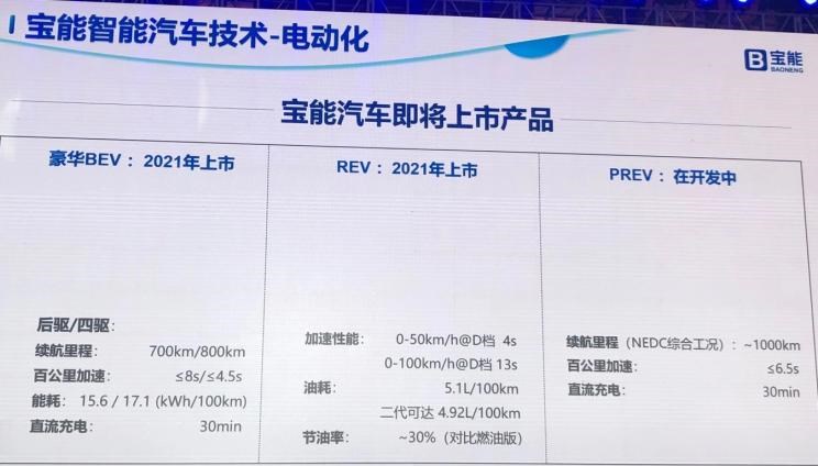  北京,北京BJ40,北京F40,北京BJ30,北京BJ90,北京BJ80,北京BJ60