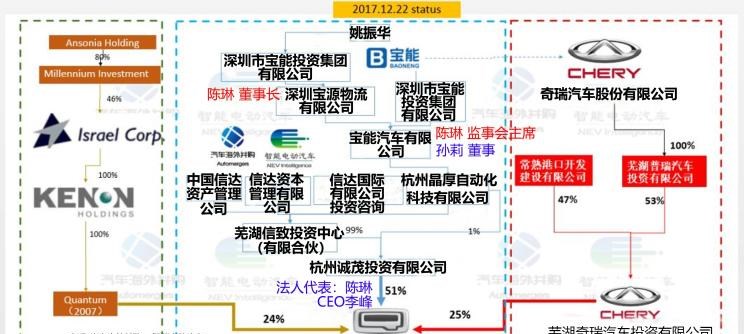  奇瑞,艾瑞泽5,瑞虎3x,瑞虎8 PLUS,瑞虎7 PLUS,瑞虎8 PRO,瑞虎8,瑞虎8 PRO DP-i,瑞虎7 PLUS新能源,艾瑞泽GX,艾瑞泽5 GT,瑞虎8 PLUS鲲鹏e+,瑞虎3,欧萌达,瑞虎5x,艾瑞泽5 PLUS,瑞虎9,瑞虎7,艾瑞泽8