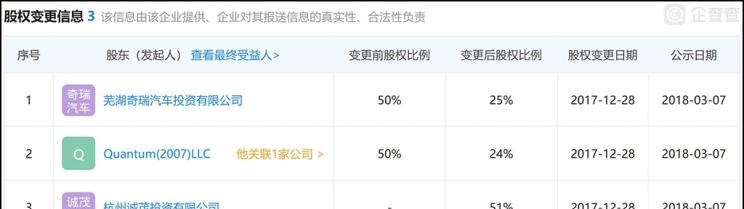  奇瑞,艾瑞泽5,瑞虎3x,瑞虎8 PLUS,瑞虎7 PLUS,瑞虎8 PRO,瑞虎8,瑞虎8 PRO DP-i,瑞虎7 PLUS新能源,艾瑞泽GX,艾瑞泽5 GT,瑞虎8 PLUS鲲鹏e+,瑞虎3,欧萌达,瑞虎5x,艾瑞泽5 PLUS,瑞虎9,瑞虎7,艾瑞泽8