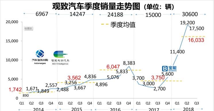  奇瑞,艾瑞泽5,瑞虎3x,瑞虎8 PLUS,瑞虎7 PLUS,瑞虎8 PRO,瑞虎8,瑞虎8 PRO DP-i,瑞虎7 PLUS新能源,艾瑞泽GX,艾瑞泽5 GT,瑞虎8 PLUS鲲鹏e+,瑞虎3,欧萌达,瑞虎5x,艾瑞泽5 PLUS,瑞虎9,瑞虎7,艾瑞泽8