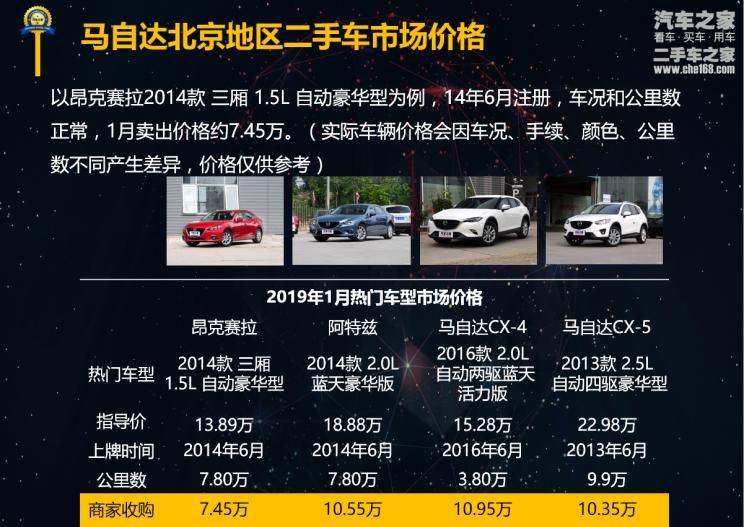  马自达,马自达CX-4,阿特兹,马自达CX-5