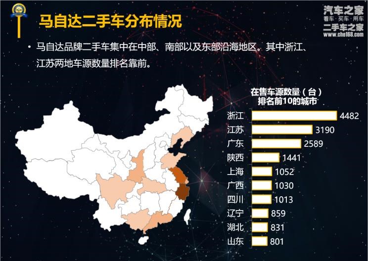  马自达,马自达CX-4,阿特兹,马自达CX-5