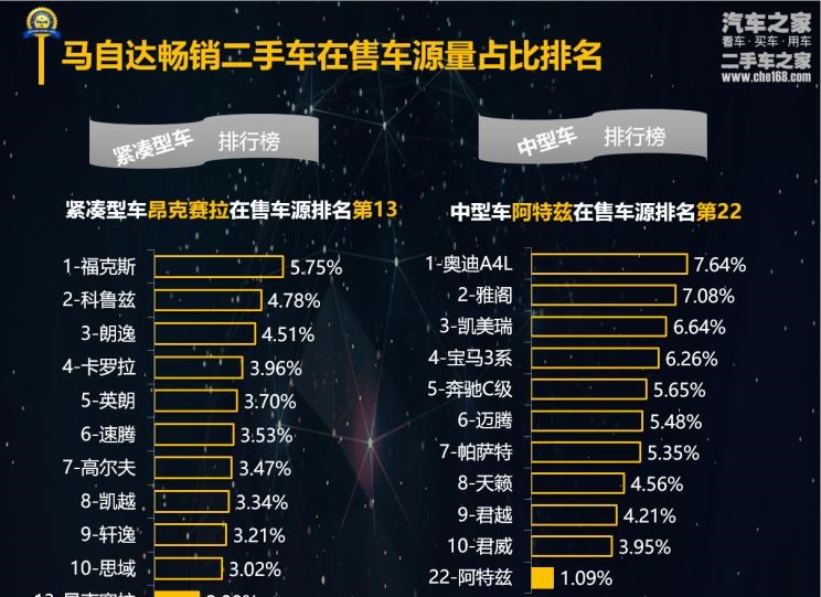 马自达,马自达CX-4,阿特兹,马自达CX-5