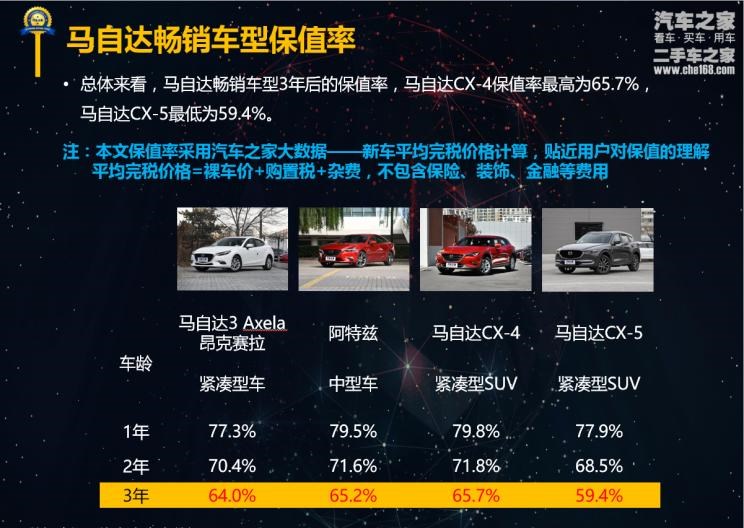  马自达,马自达CX-4,阿特兹,马自达CX-5