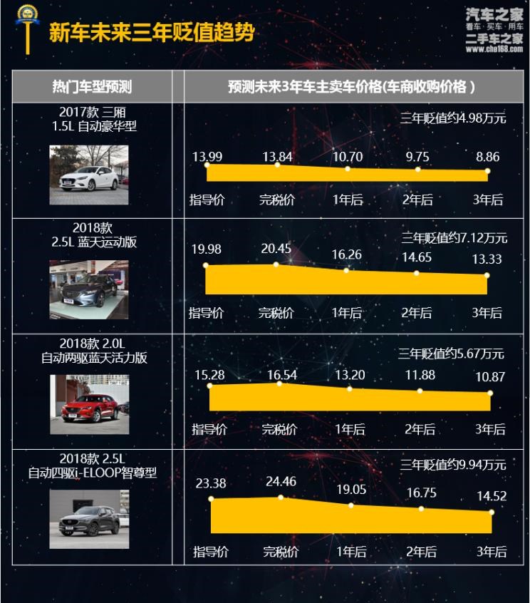  马自达,马自达CX-4,阿特兹,马自达CX-5