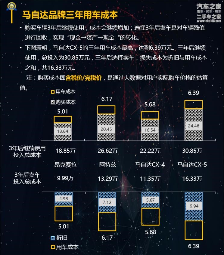  马自达,马自达CX-4,阿特兹,马自达CX-5