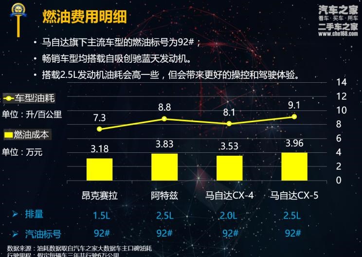  马自达,马自达CX-4,阿特兹,马自达CX-5