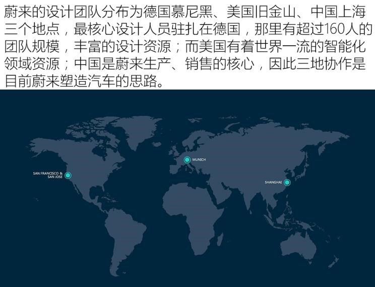  蔚来,蔚来ES6