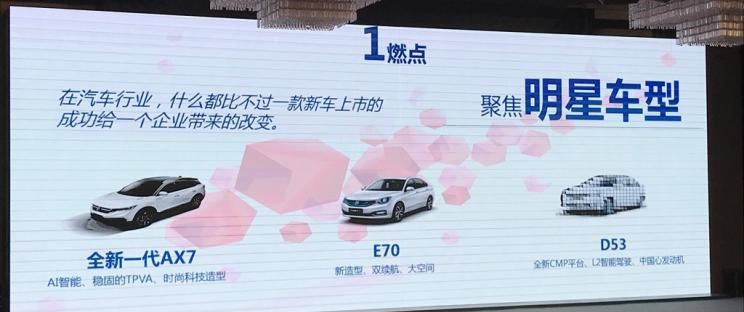  标致,标致508L PHEV,标致4008,标致2008,标致508L,标致5008,标致408X,标致408,标致4008 PHEV,东风风神,风神E70,奕炫GS,风神AX7,奕炫MAX,皓极,奕炫,东风,猛士MS600,锐骐6 EV,俊风E11K,锐骐,锐骐6,锐骐7,帕拉索,猛士M50