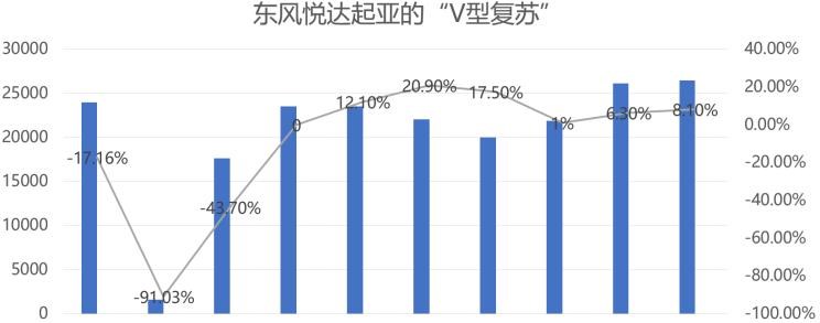  起亚,福瑞迪,丰田,凯美瑞,大众,高尔夫,起亚K5,焕驰,本田,雅阁,迈腾,现代,索纳塔,别克,君威,雪佛兰,迈锐宝XL,奕跑