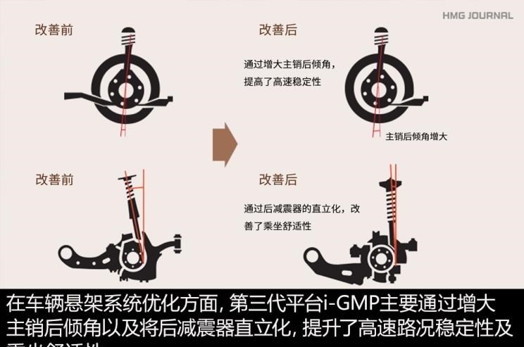  起亚,福瑞迪,丰田,凯美瑞,大众,高尔夫,起亚K5,焕驰,本田,雅阁,迈腾,现代,索纳塔,别克,君威,雪佛兰,迈锐宝XL,奕跑