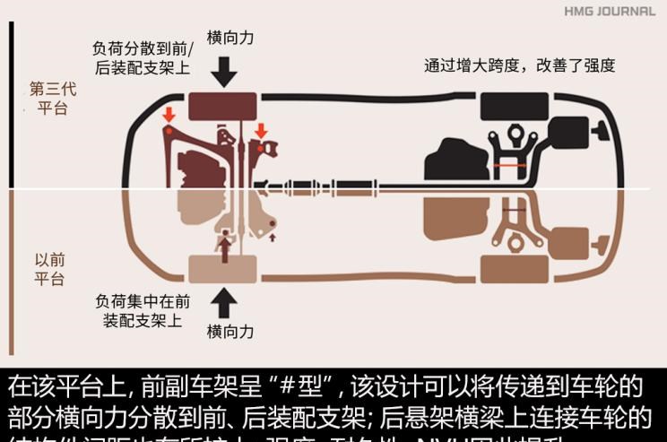  起亚,福瑞迪,丰田,凯美瑞,大众,高尔夫,起亚K5,焕驰,本田,雅阁,迈腾,现代,索纳塔,别克,君威,雪佛兰,迈锐宝XL,奕跑