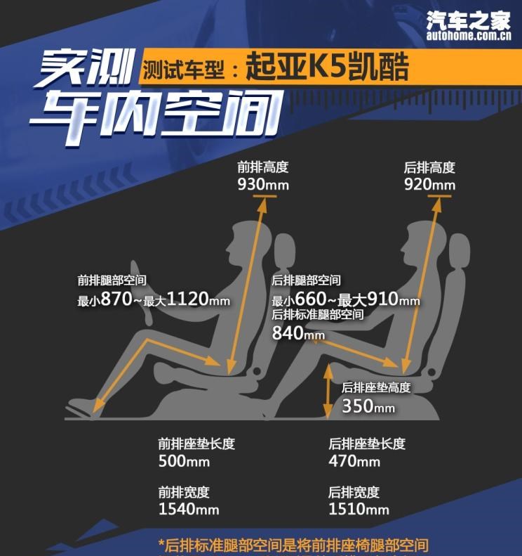  起亚,福瑞迪,丰田,凯美瑞,大众,高尔夫,起亚K5,焕驰,本田,雅阁,迈腾,现代,索纳塔,别克,君威,雪佛兰,迈锐宝XL,奕跑