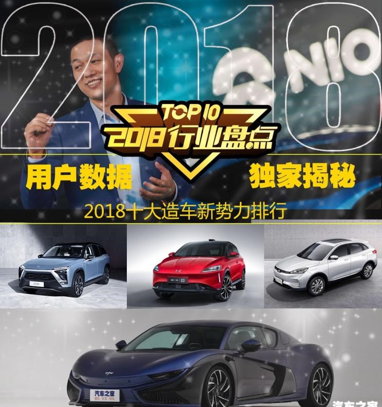  前途,前途K20,特斯拉,Model 3,云度,云度π1,威马汽车,威马EX5,蔚来,蔚来ES8,丰田,红杉,蔚来ES6