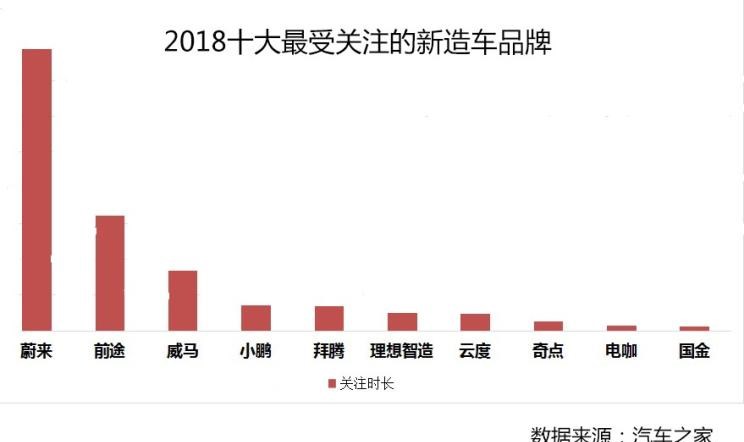  前途,前途K20,特斯拉,Model 3,云度,云度π1,威马汽车,威马EX5,蔚来,蔚来ES8,丰田,红杉,蔚来ES6