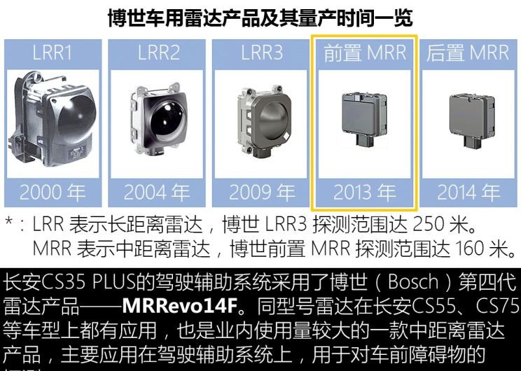  吉利汽车,缤越,名爵,名爵ZS,广汽传祺,传祺GS3
