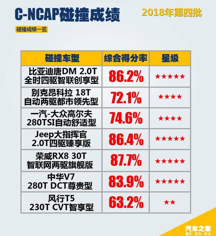  荣威,荣威RX8,东风风行,风行T5,大众,高尔夫,别克,昂科拉
