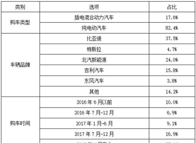  路虎,发现