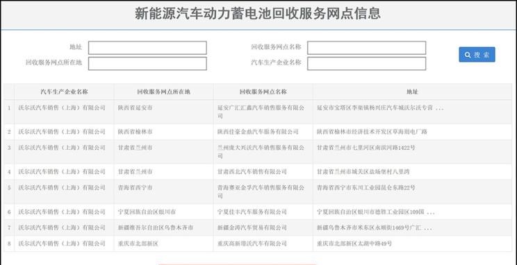  路虎,发现