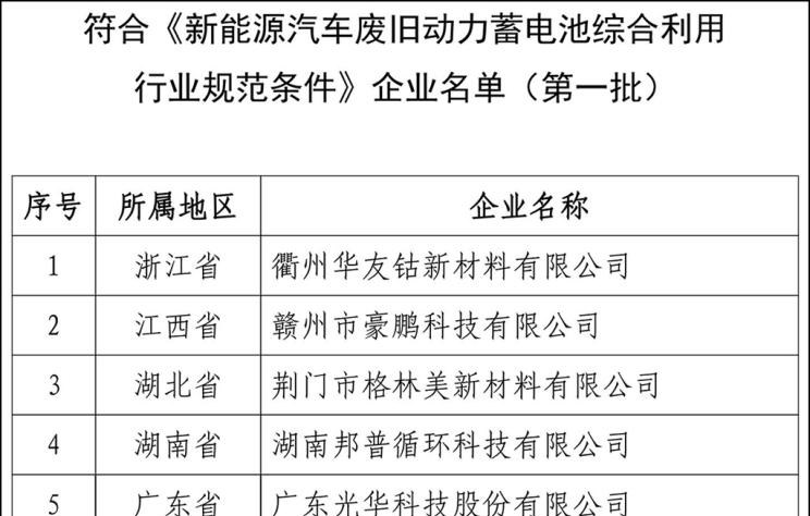  路虎,发现