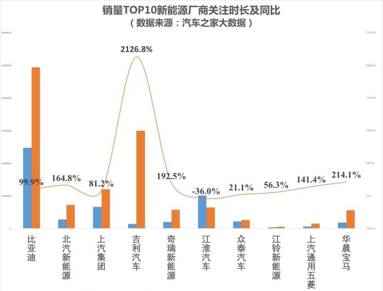  吉利汽车,帝豪,博瑞,比亚迪,唐新能源,威马汽车,威马EX5,荣威,荣威RX5,帝豪EV,蔚来,蔚来ES6