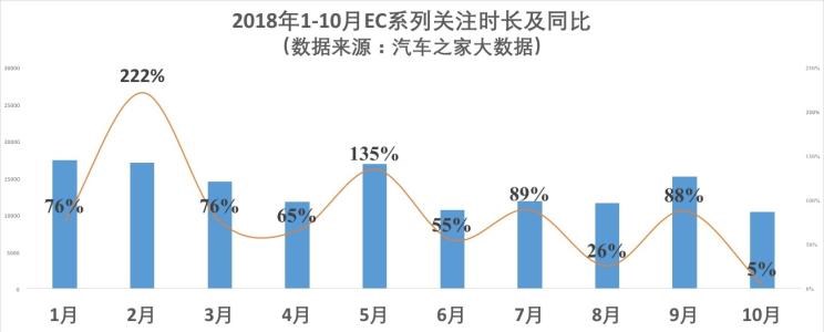  吉利汽车,帝豪,博瑞,比亚迪,唐新能源,威马汽车,威马EX5,荣威,荣威RX5,帝豪EV,蔚来,蔚来ES6
