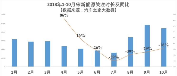  吉利汽车,帝豪,博瑞,比亚迪,唐新能源,威马汽车,威马EX5,荣威,荣威RX5,帝豪EV,蔚来,蔚来ES6