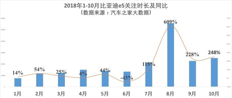  吉利汽车,帝豪,博瑞,比亚迪,唐新能源,威马汽车,威马EX5,荣威,荣威RX5,帝豪EV,蔚来,蔚来ES6