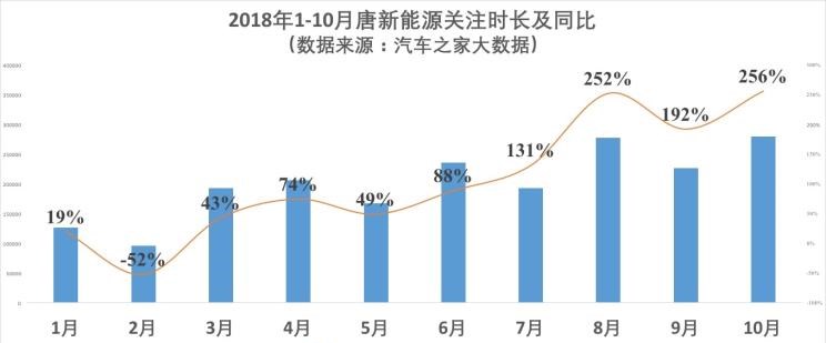  吉利汽车,帝豪,博瑞,比亚迪,唐新能源,威马汽车,威马EX5,荣威,荣威RX5,帝豪EV,蔚来,蔚来ES6