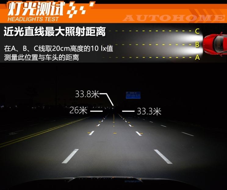  领克,领克01,广汽传祺,传祺GS4
