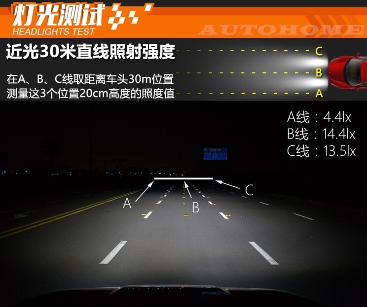  领克,领克01,广汽传祺,传祺GS4